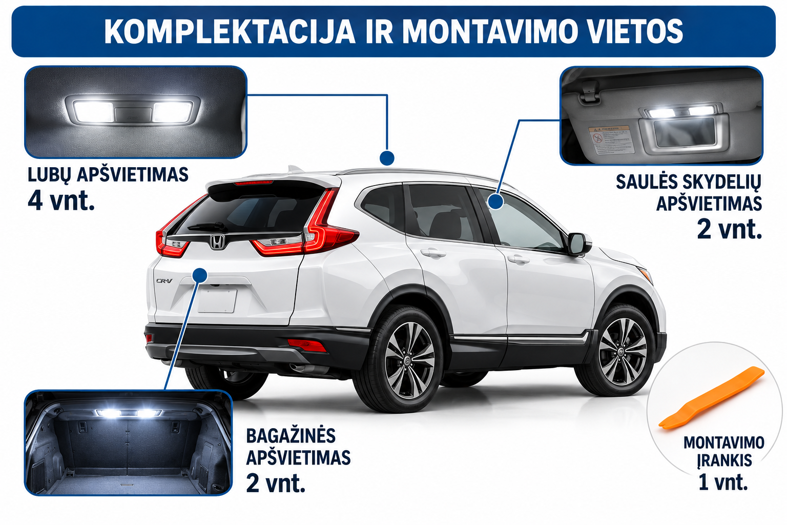 Komplektacija ir montavimo vietos Honda CR‑V