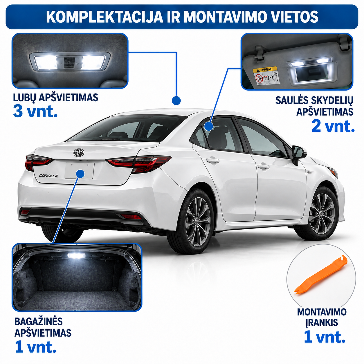 Toyota Corolla LED komplektacijos infografika